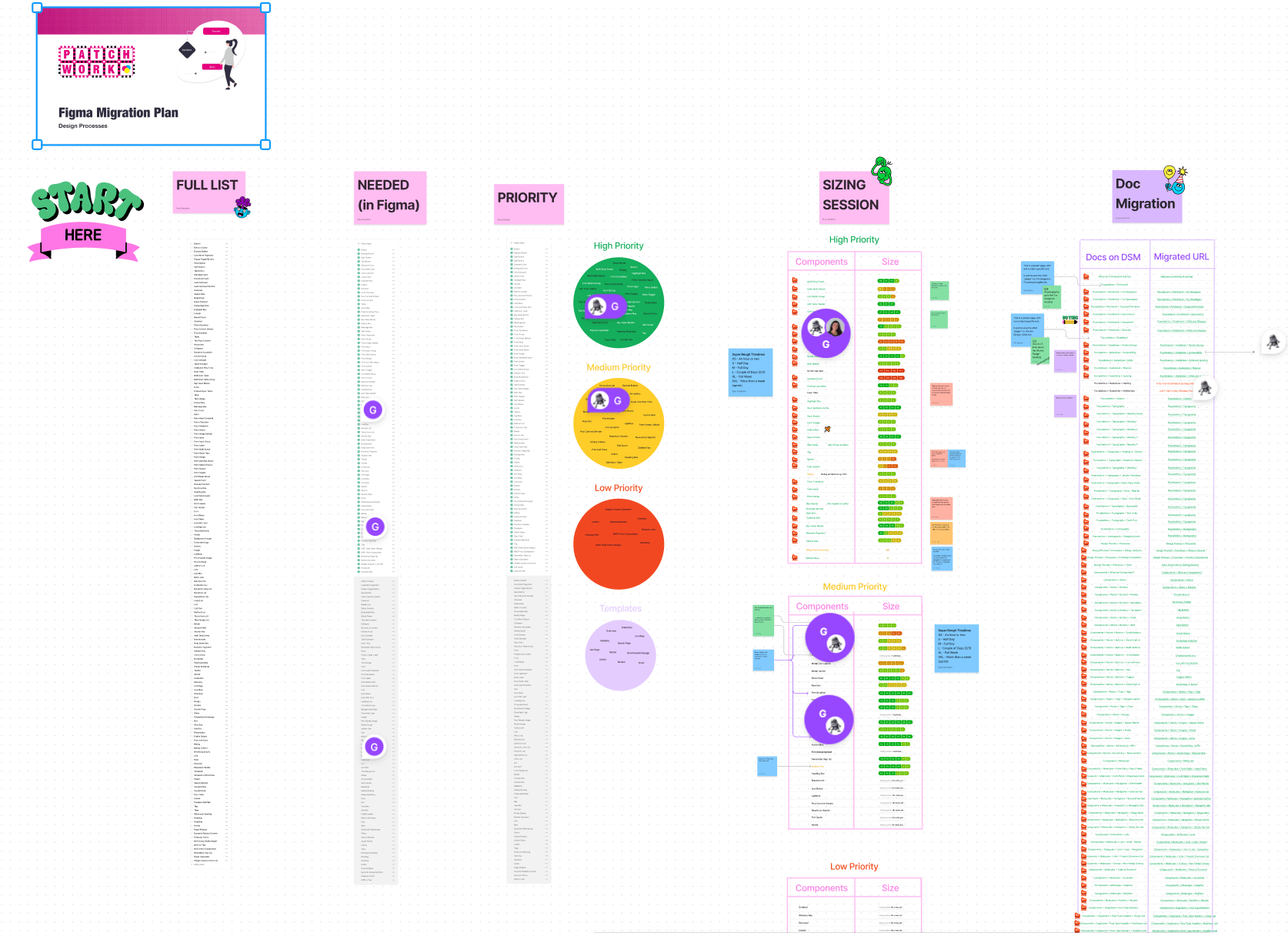 A FIGJAM BOARD OF OUR COMPONENT MIGRATION PLAN