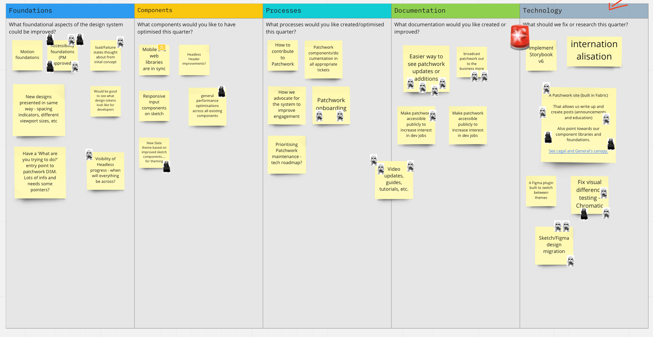 A screenshot of a Miro board for quarterly planning