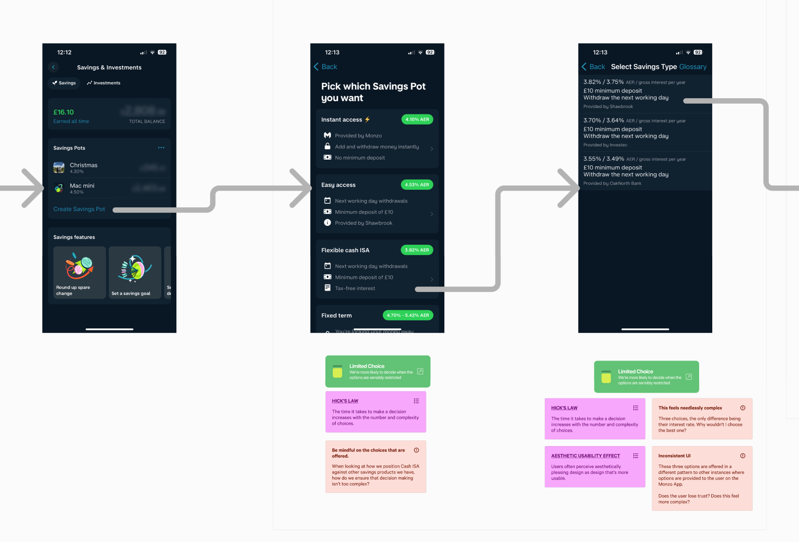 Three screens from Monzo's Cash ISA onboarding process with UX analysis