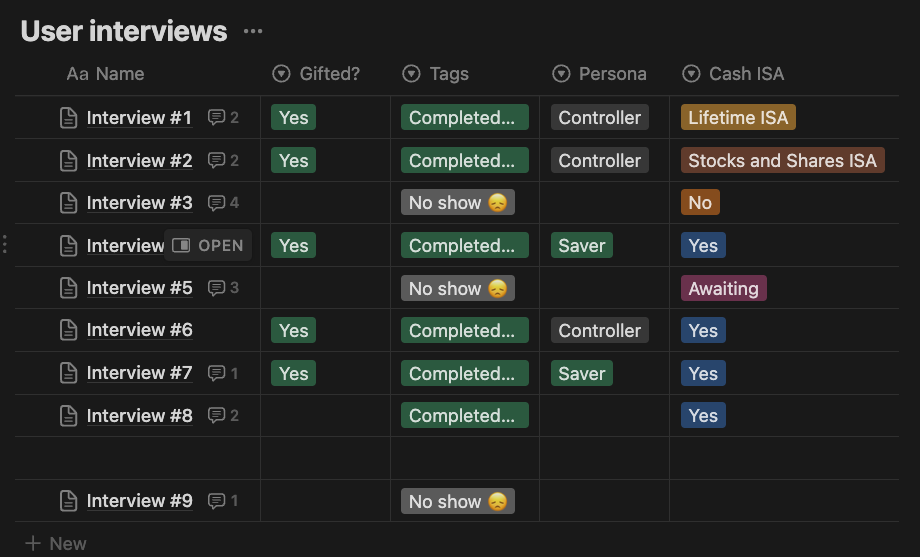 List of user interviews