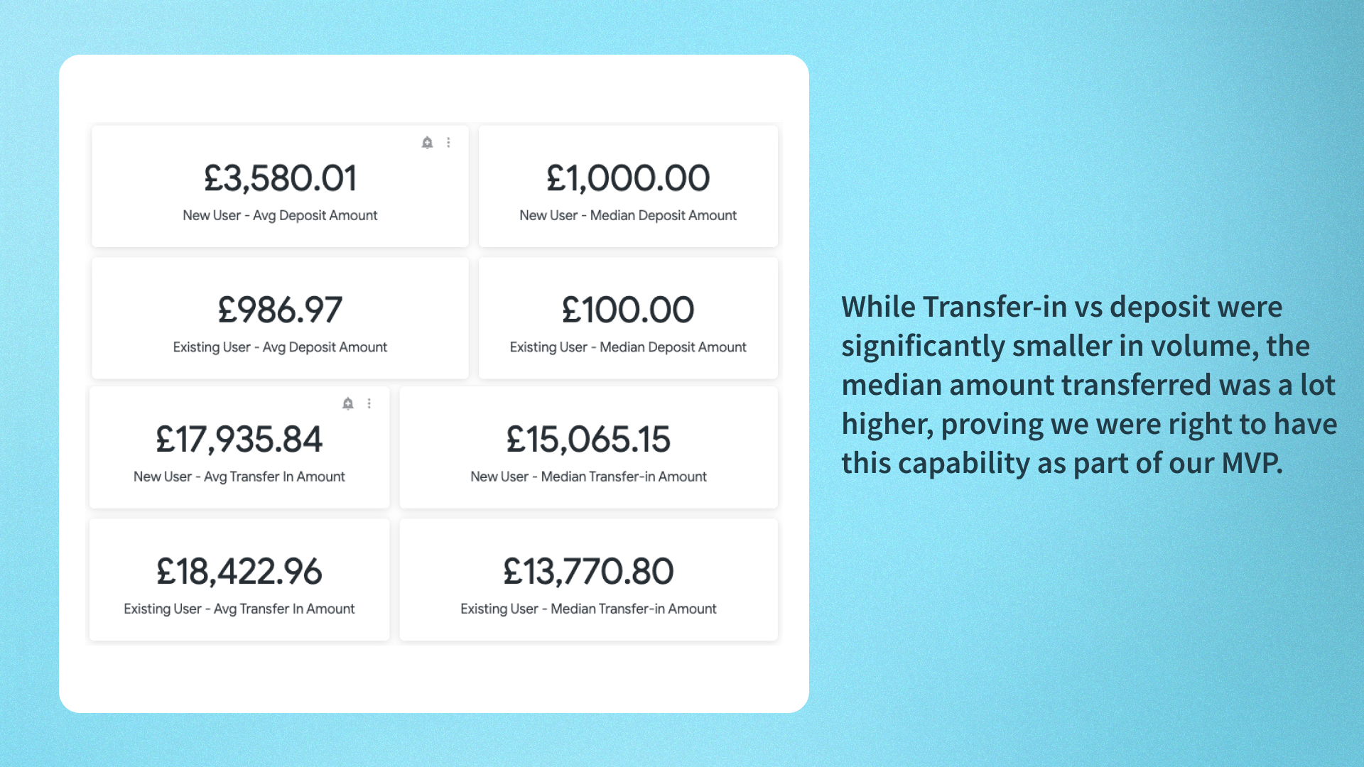 Median amounts of transfers